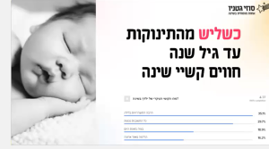 ייעוץ שינה עם סוזי גטניו